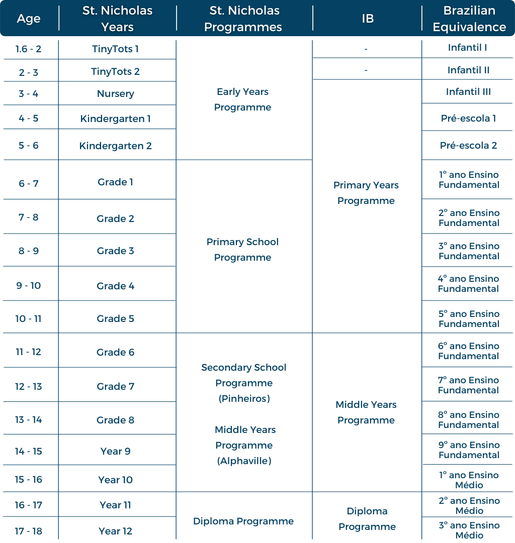 School Equivalence Guideline (2) School Equivalence Guideline (2)