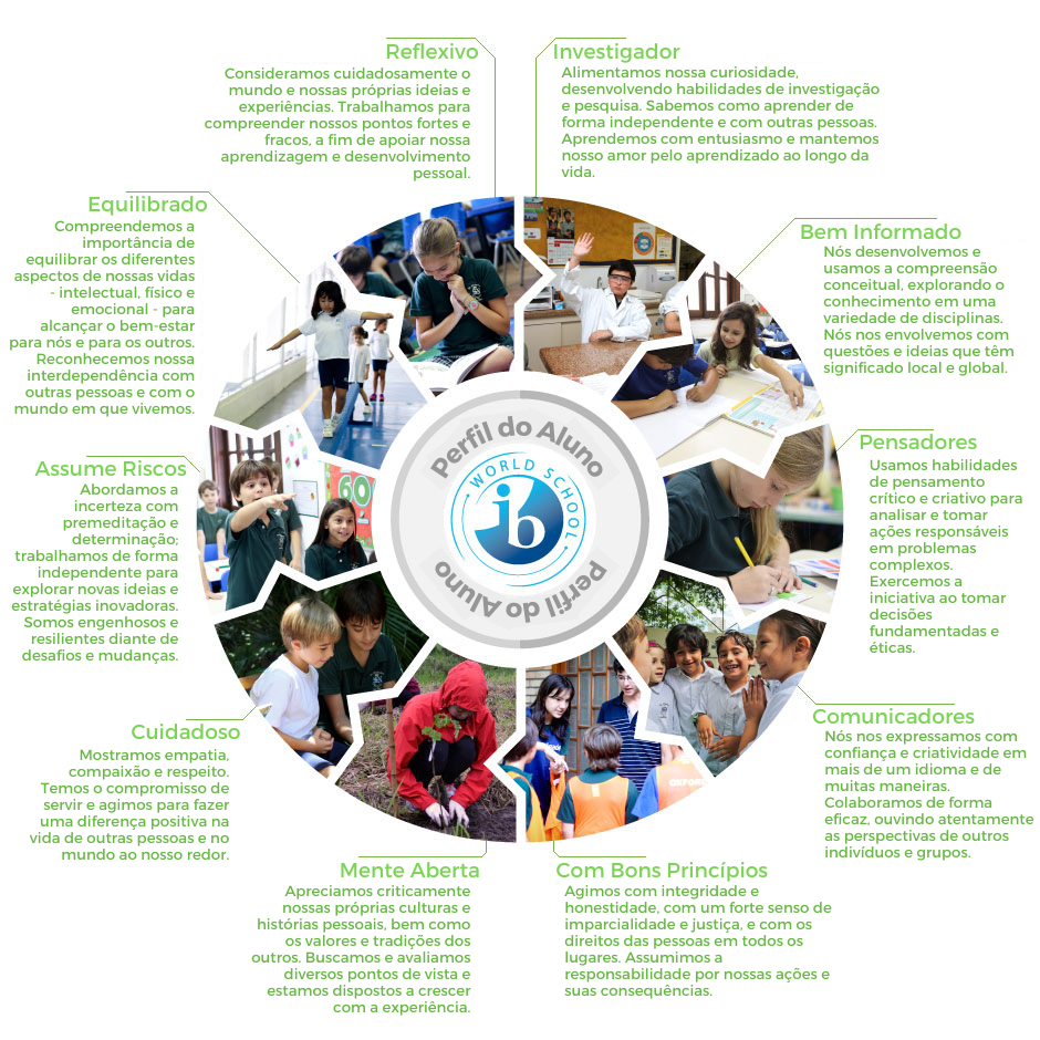 ib_profile_pt1 ib_profile_pt1